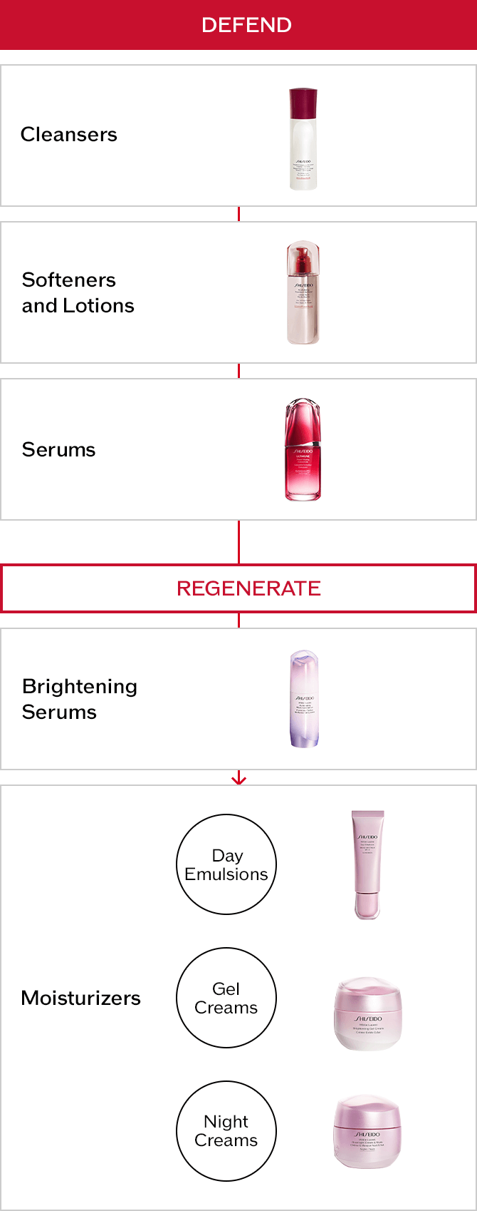 Highly concentrated 4MSK / SAKURA-Bright Complex / White Sand Lily Extract