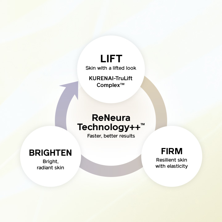 Powerful Skincare For A Revitalized Look